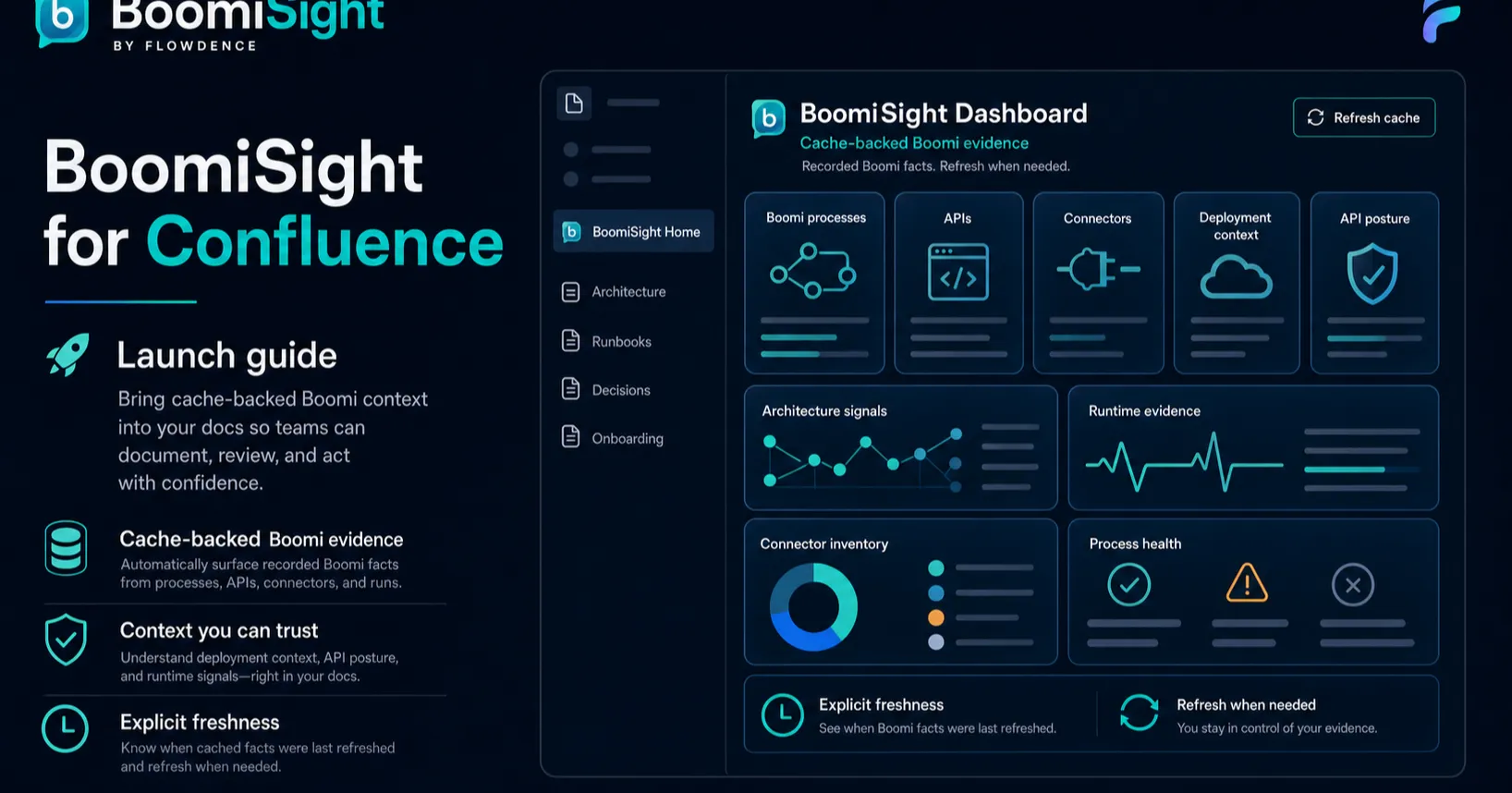 BoomiSight for Confluence: Launch Guide