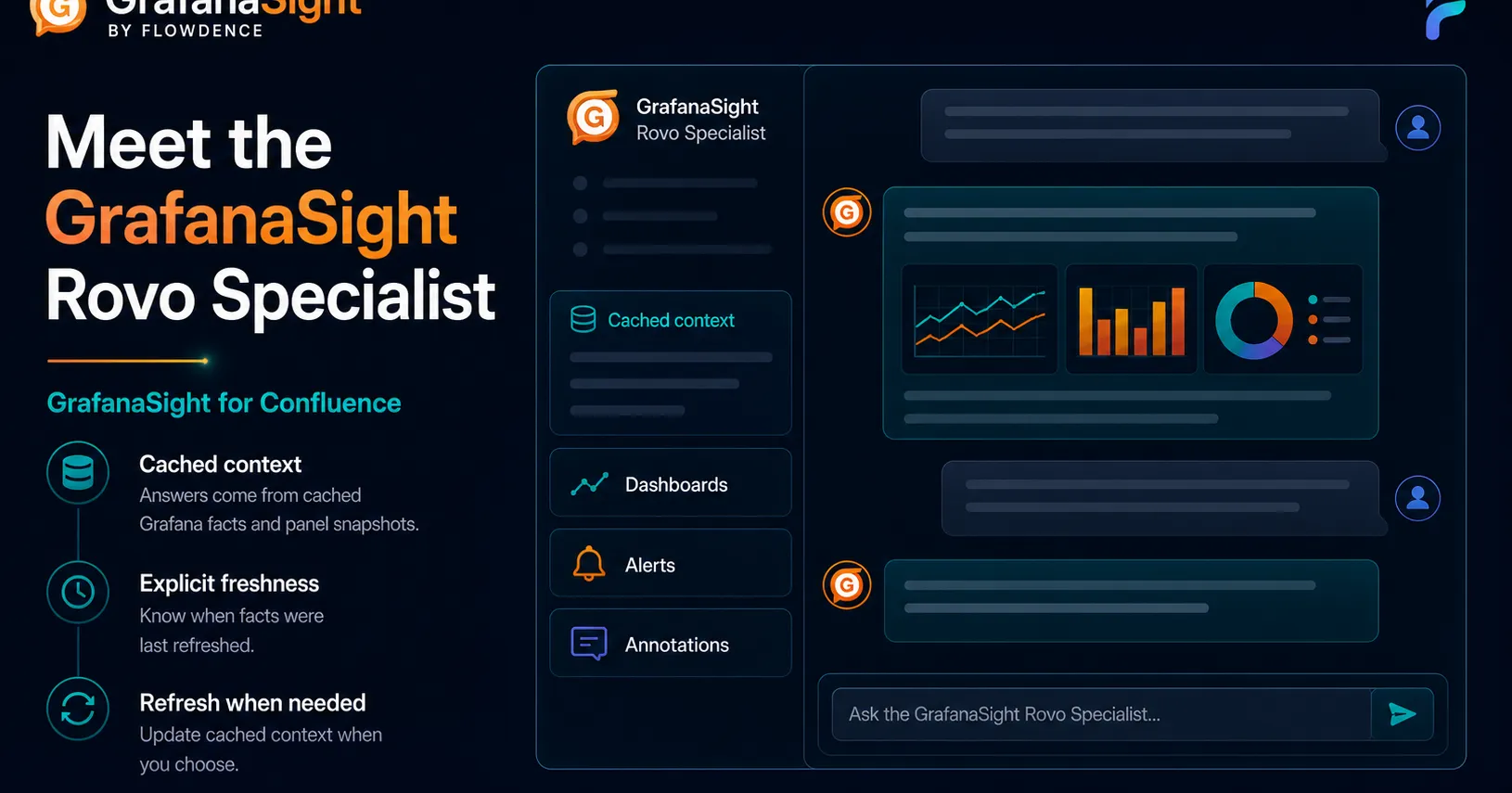 Atlassian Rovo Custom Agent: GrafanaSight Specialist