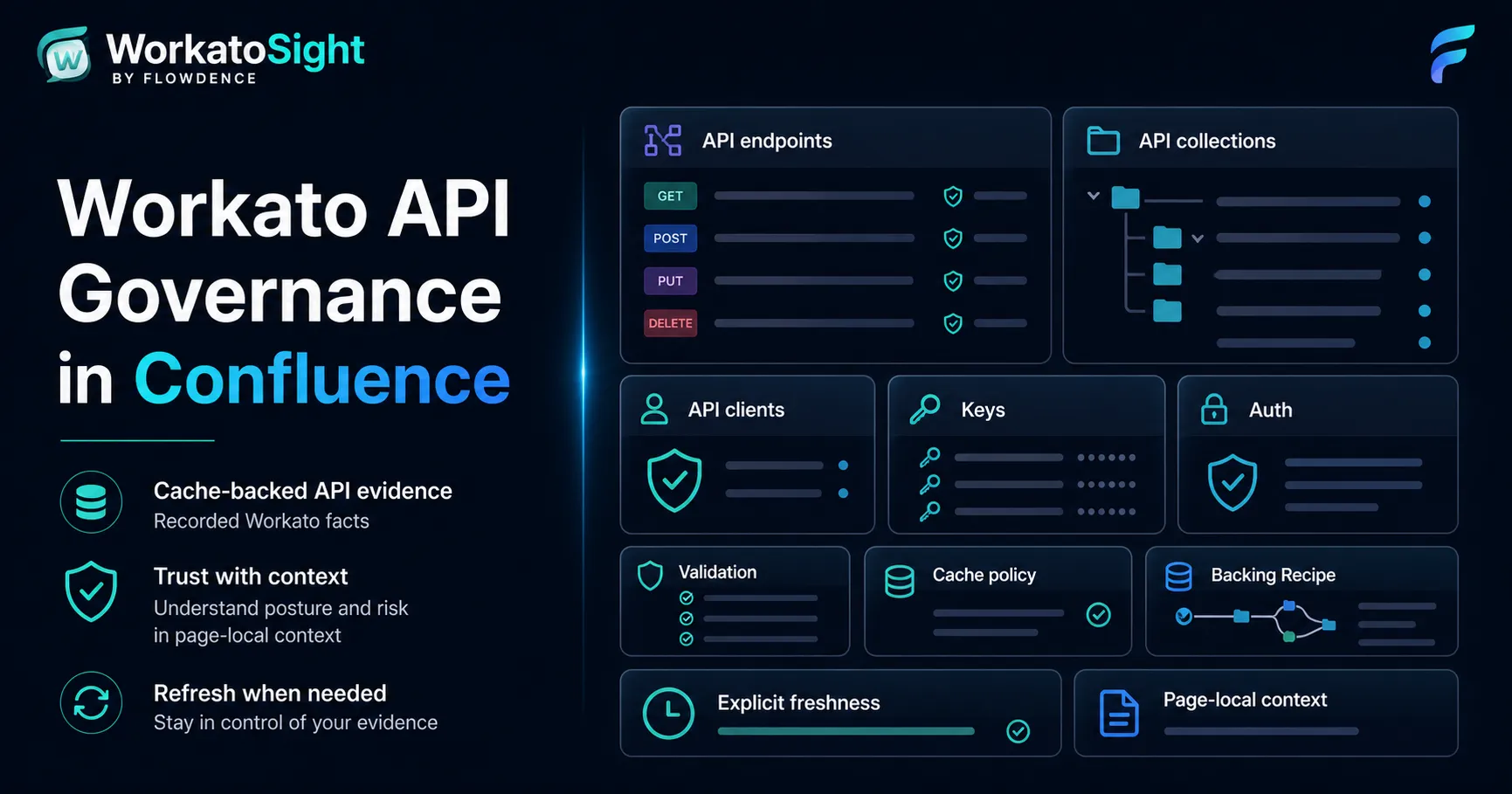 Workato API Governance in Confluence