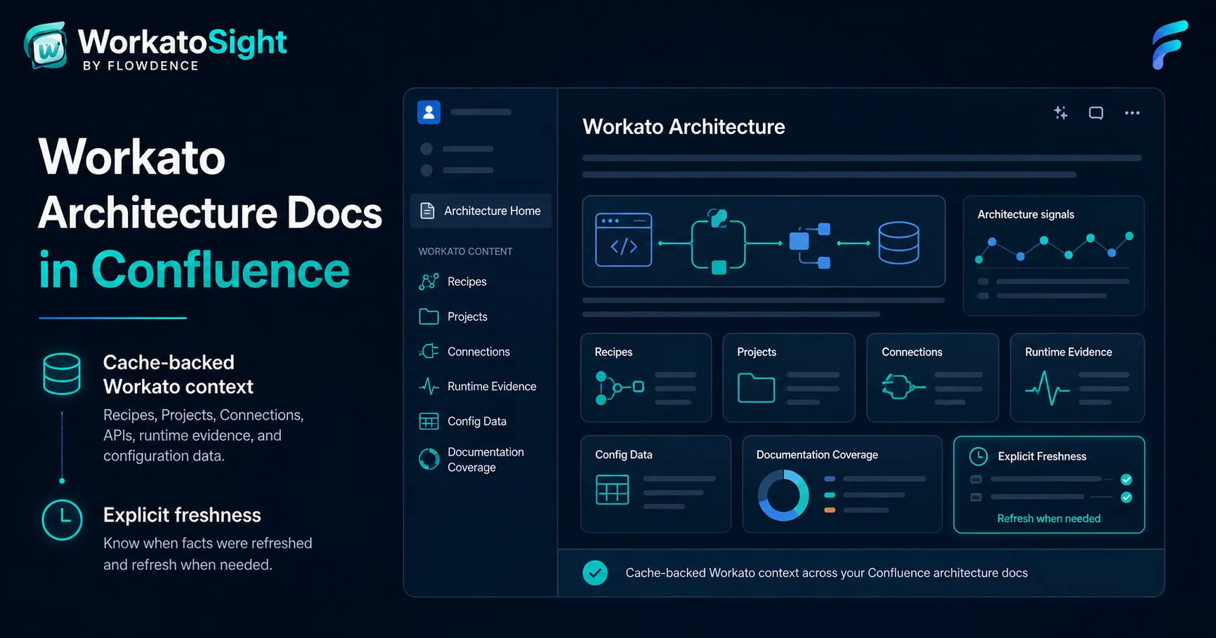 Workato Architecture Docs in Confluence