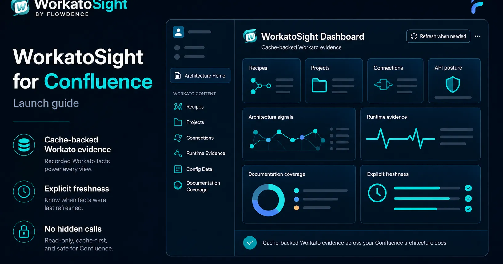 WorkatoSight for Confluence: Launch Guide