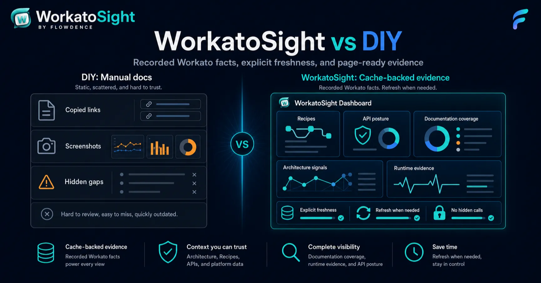 WorkatoSight vs DIY Workato Docs